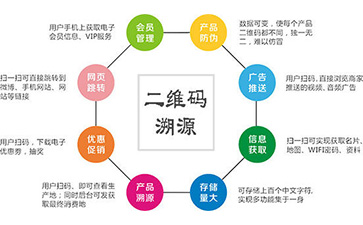 防偽溯源管理系統(tǒng)
