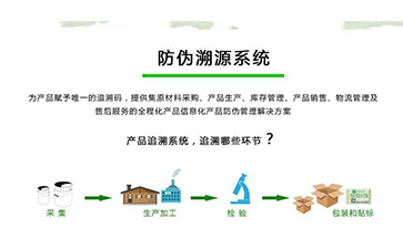 防偽溯源系統可以帶來什么優勢作用？