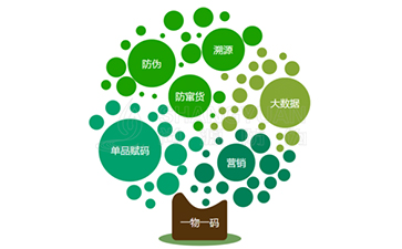 運用二維碼溯源系統可以帶來的好處有哪些？