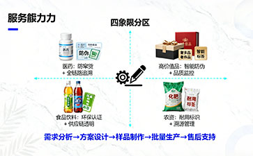 上海防偽公司