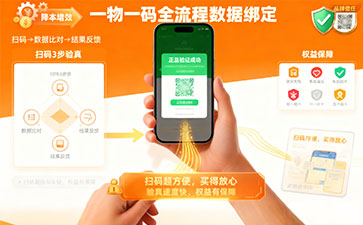 一物一碼溯源
