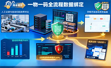 防偽溯源
