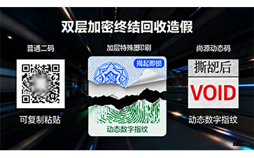 一物一碼