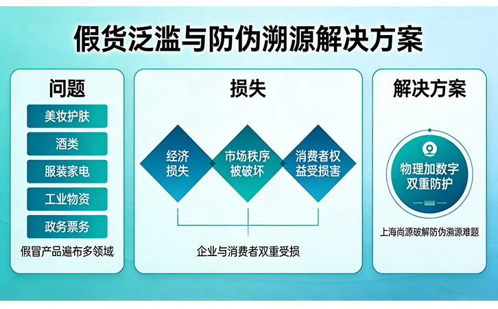 上海尚源防偽技術，為品牌筑牢信任防線