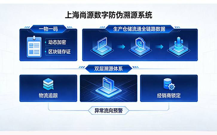 一物一碼防偽標簽