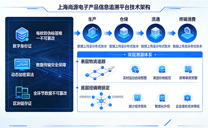 防偽標簽