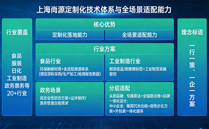 防偽標簽
