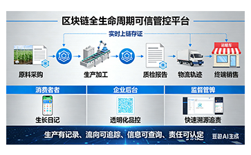 一物一碼防偽守護(hù)，從物理防拆到區(qū)塊鏈溯源