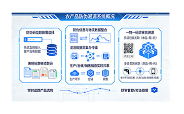 上海尚源防偽