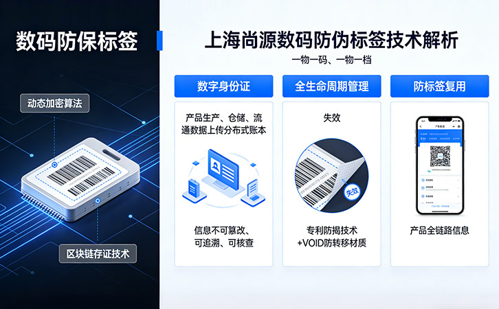一物一碼防偽