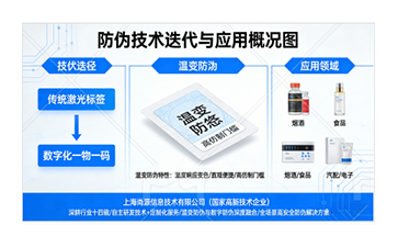 上海尚源防偽溫變防偽技術賦能品牌安全