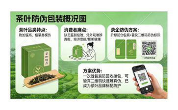 尚源防偽茶葉二維碼防偽標識為茶企一站式落地