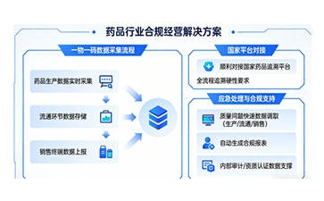 上海尚源防偽