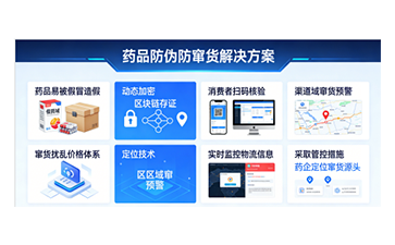 上海尚源防偽