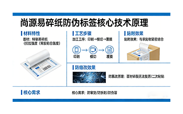 上海尚源防偽