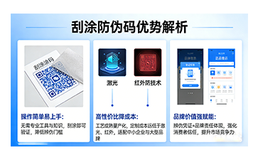 上海尚源防偽