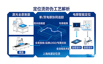 上海尚源防偽