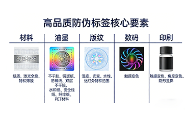 上海尚源防偽