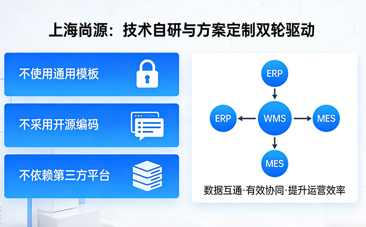 防偽技術