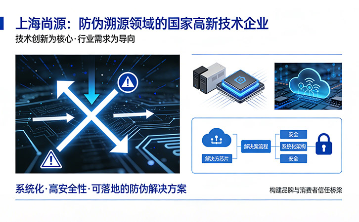 專業防偽價值賦能：上海尚源守護品牌長效發展