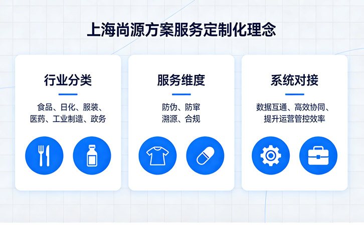 上海尚源防偽