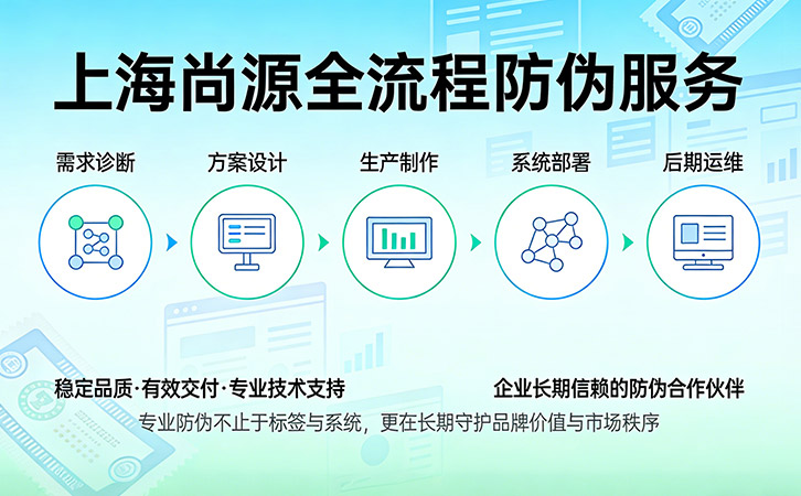 防偽公司