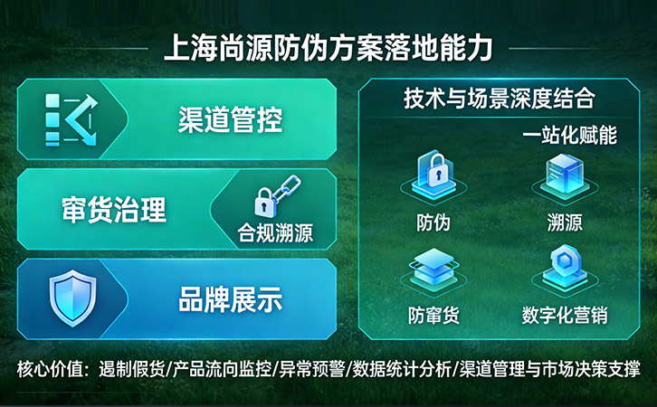 上海尚源防偽公司