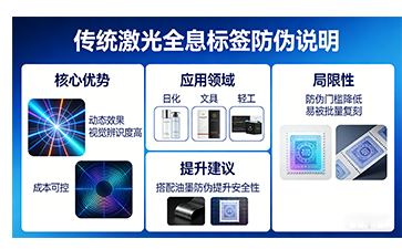 上海尚源防偽：選對方案，才是真安全