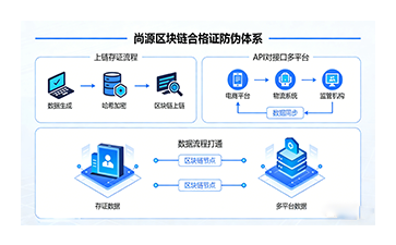 上海尚源防偽