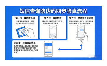 上海尚源防偽教你傳統手段的有效驗真法