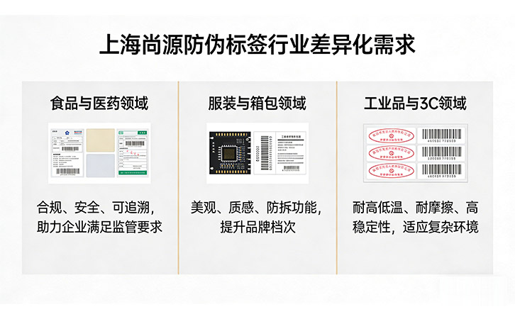 上海尚源防偽標簽