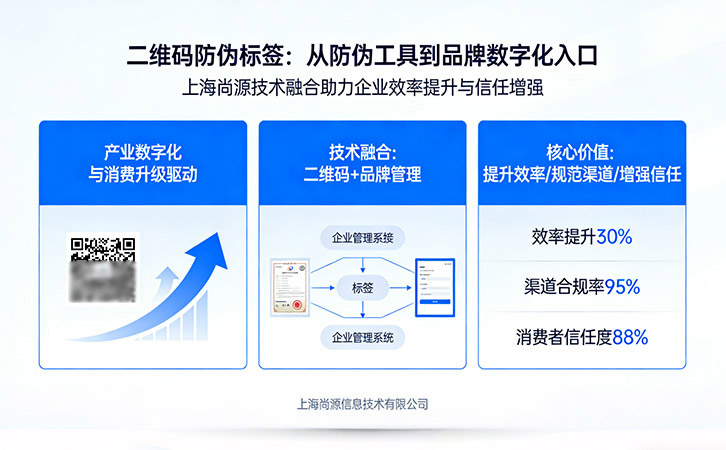 二維碼防偽標簽價值重塑：上海尚源助力品牌數字化升級