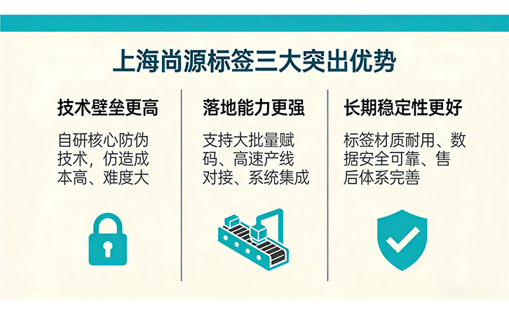 防偽標簽