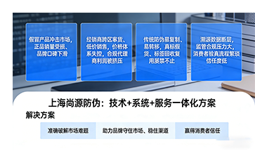 一物一碼·智控全鏈｜以數字信任破解假貨與竄貨雙重難題
