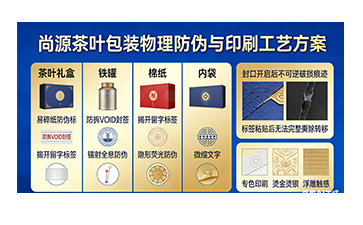 上海尚源防偽