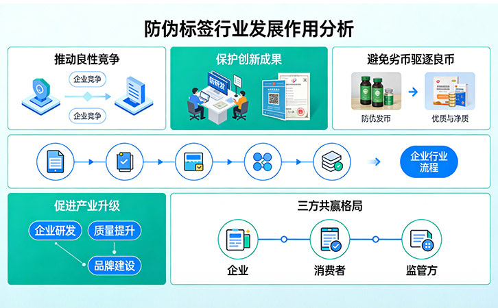 防偽公司