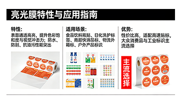 防偽標簽覆膜選型指南：什么場景覆什么膜，一次講清