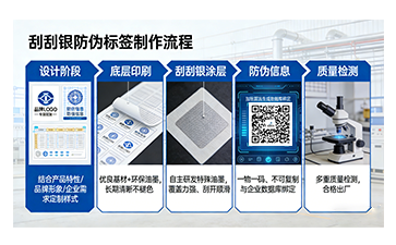 刮刮銀防偽標簽，解鎖便捷有效防偽新方式