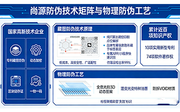 上海尚源防偽：以技術創新筑牢真品防線 ?