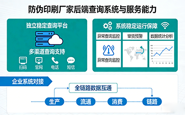 上海尚源防偽