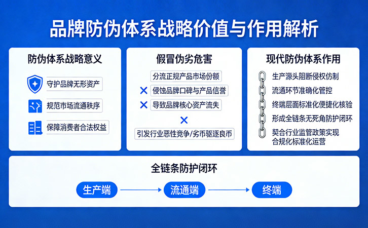 上海尚源防偽