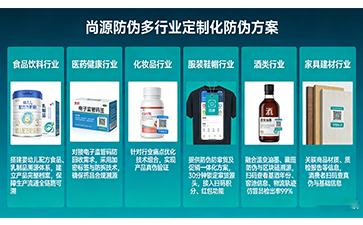 上海尚源防偽