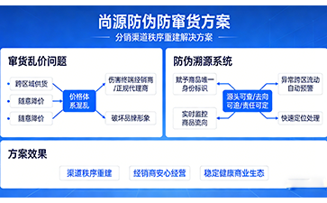 上海尚源防偽