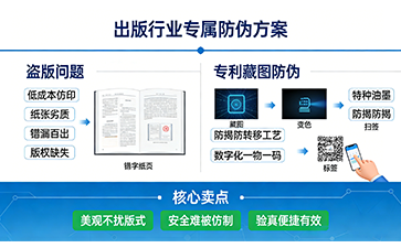 一書一碼護版權·科技守真助書香