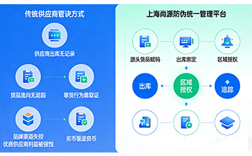 以數字化手段強化供應商全流程管理系統