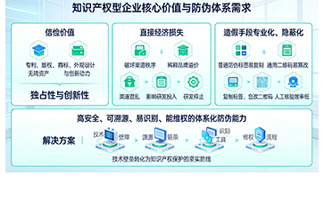 尚源防偽以專業方案為知識產權型企業產品賦能