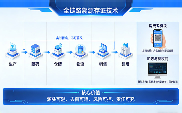 防偽公司