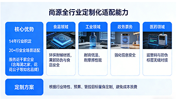 標簽采購選尚源，專業賦能每一份信任