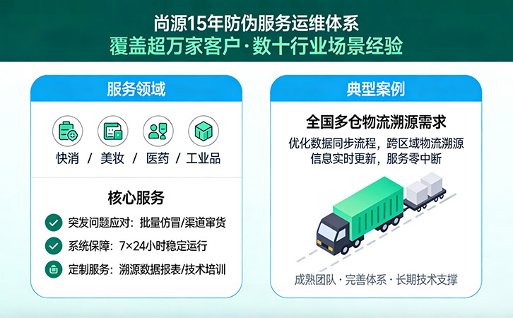 一物一碼防偽