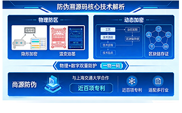 上海尚源防偽